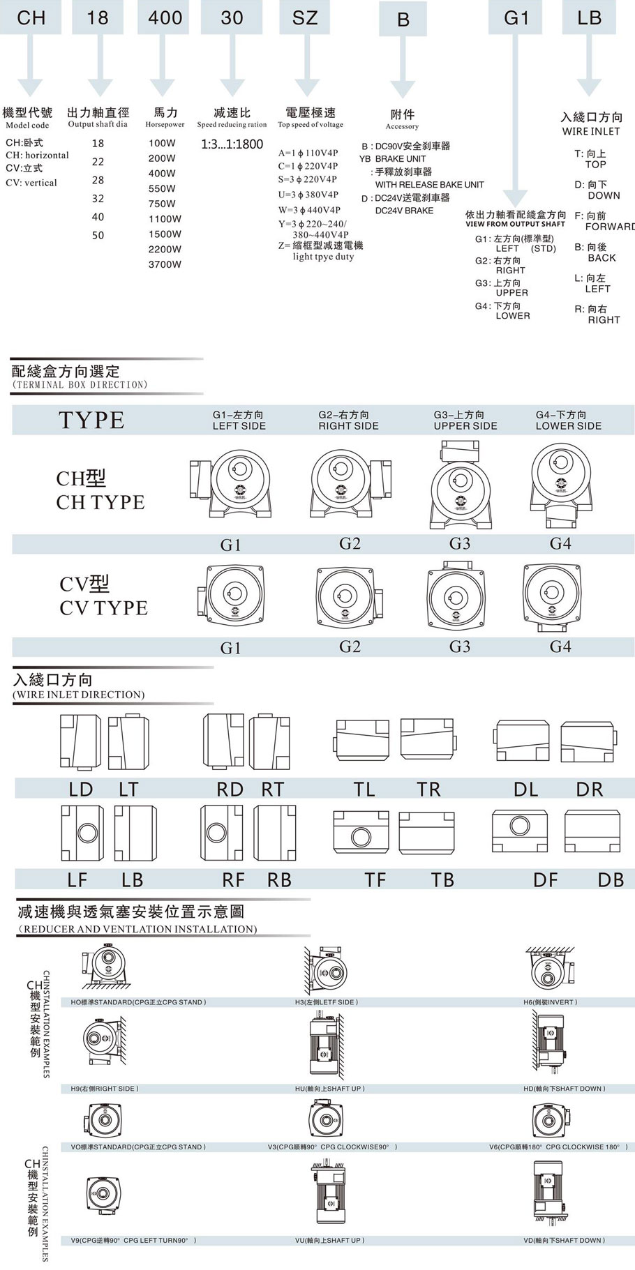 小金刚齿轮减速机选型参数